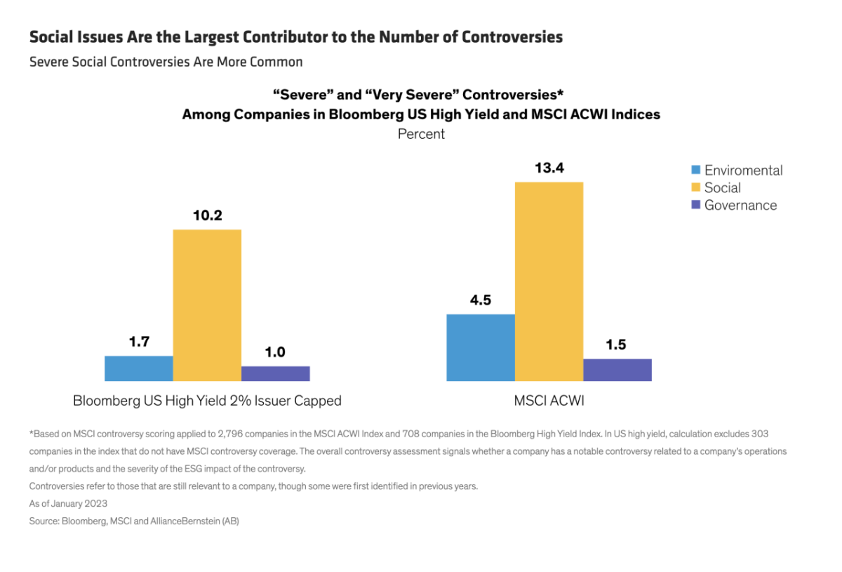 CSRWire AllianceBernstein Unlocking the Investment Potential of “S